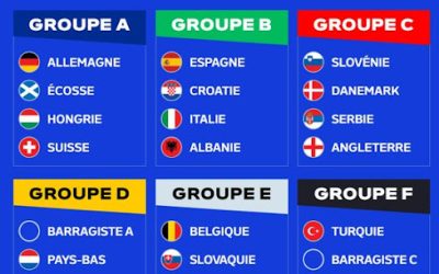 Tirage au sort, Euro 2024 : les Bleus avec l’Autriche, les Pays-Bas et un barragiste dans le groupe D !